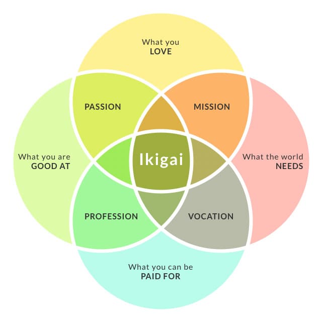 ikigai-img